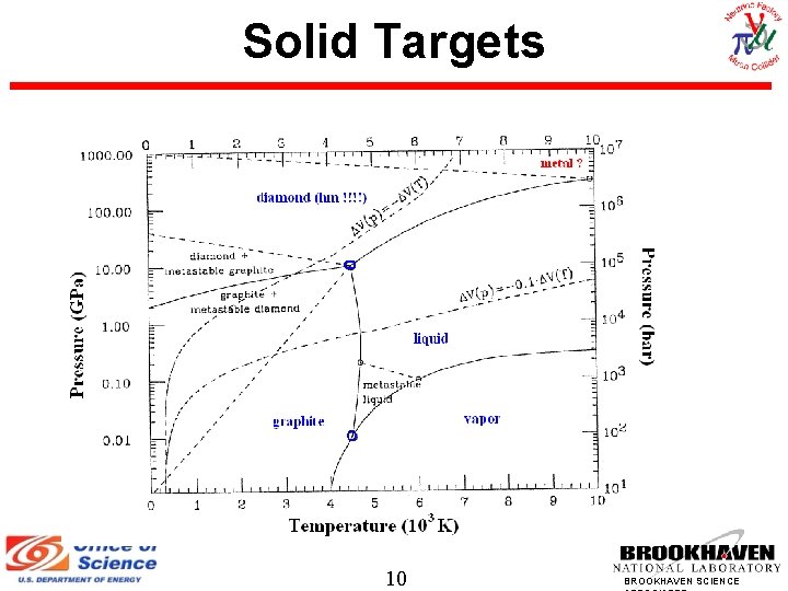 Solid Targets 10 BROOKHAVEN SCIENCE 