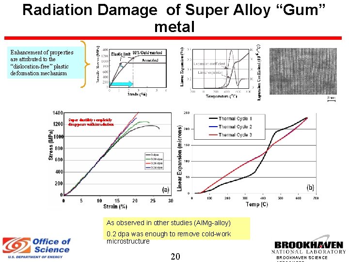 Radiation Damage of Super Alloy “Gum” metal Enhancement of properties are attributed to the