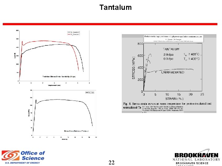 Tantalum 22 BROOKHAVEN SCIENCE 