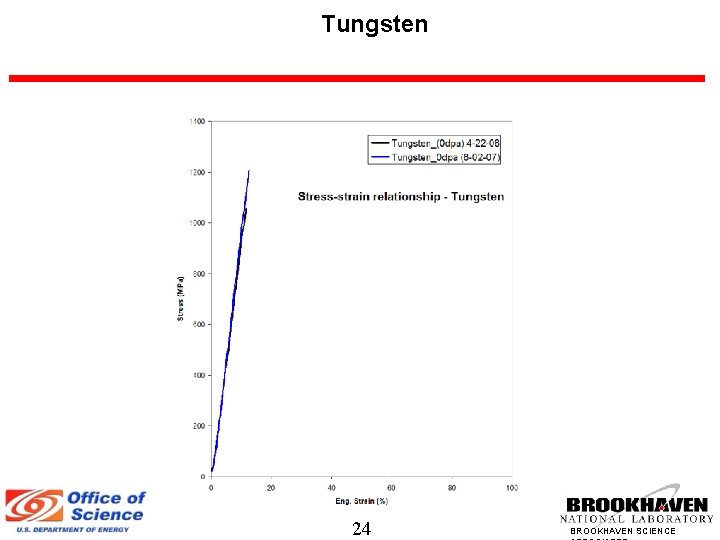 Tungsten 24 BROOKHAVEN SCIENCE 