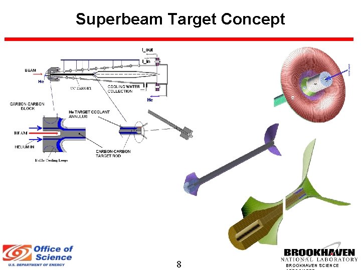 Superbeam Target Concept 8 BROOKHAVEN SCIENCE 