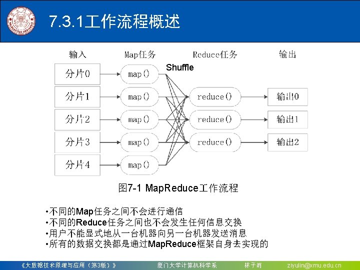 7 6 2 Map Mapkey value Map MapObject