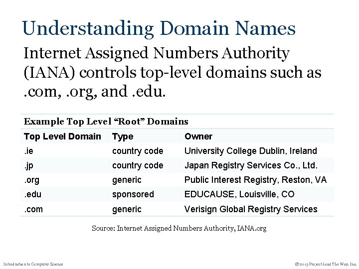 Understanding Domain Names Internet Assigned Numbers Authority (IANA) controls top-level domains such as. com, Understanding Domain Names Internet Assigned Numbers Authority (IANA) controls top-level domains such as. com,