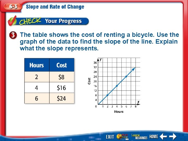 The table shows the cost of renting a bicycle. Use the graph of the The table shows the cost of renting a bicycle. Use the graph of the