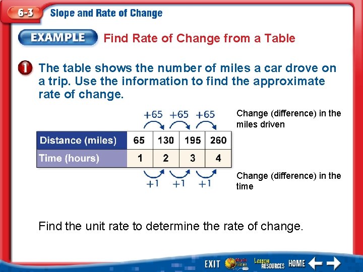 Find Rate of Change from a Table The table shows the number of miles Find Rate of Change from a Table The table shows the number of miles