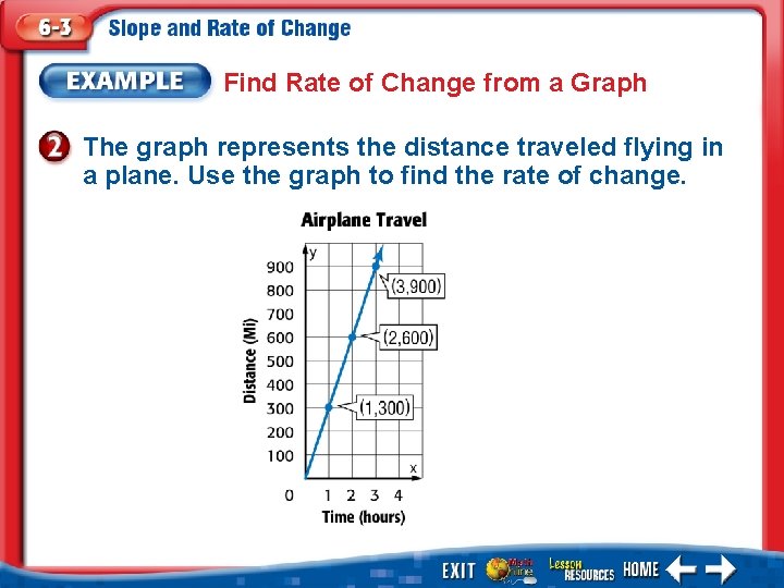Find Rate of Change from a Graph The graph represents the distance traveled flying Find Rate of Change from a Graph The graph represents the distance traveled flying