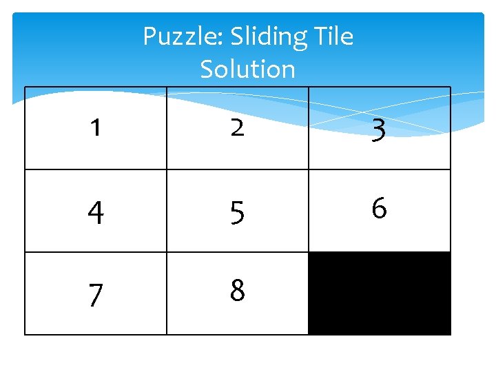 Puzzle: Sliding Tile Solution 1 2 3 4 5 6 7 8 Puzzle: Sliding Tile Solution 1 2 3 4 5 6 7 8