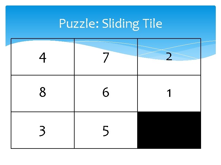 Puzzle: Sliding Tile 4 7 2 8 6 1 3 5 Puzzle: Sliding Tile 4 7 2 8 6 1 3 5