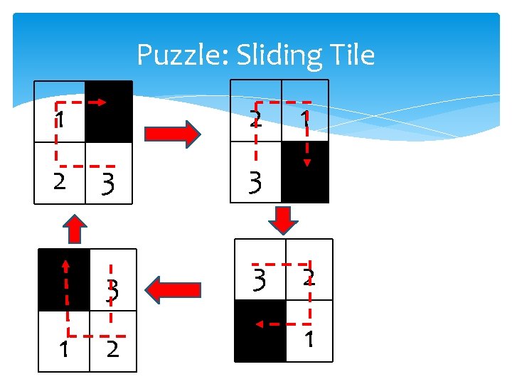 Puzzle: Sliding Tile 2 1 3 3 2 1 Puzzle: Sliding Tile 2 1 3 3 2 1