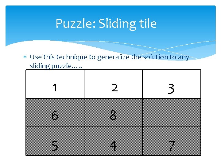 Puzzle: Sliding tile Use this technique to generalize the solution to any sliding puzzle…. Puzzle: Sliding tile Use this technique to generalize the solution to any sliding puzzle….