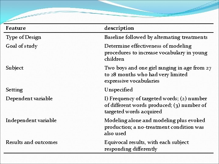 Feature description Type of Design Baseline followed by alternating treatments Goal of study Determine