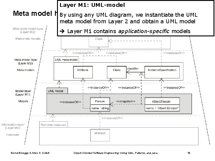 Layer M 1: UML-model Meta model hierarchy of UML the diagram, MOF (UML-specific) By