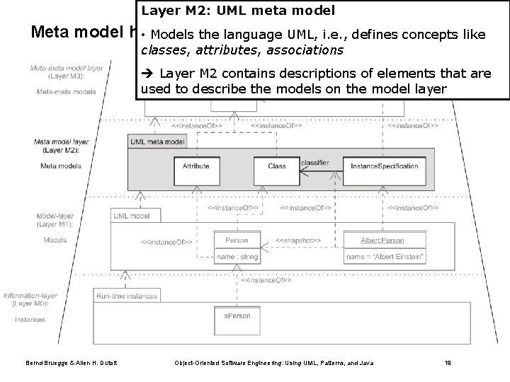 Layer M 2: UML meta model Meta model hierarchy oflanguage the MOF (UML-specific) •