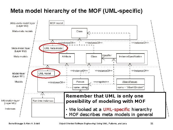 Meta model hierarchy of the MOF (UML-specific) Remember that UML is only one possibility