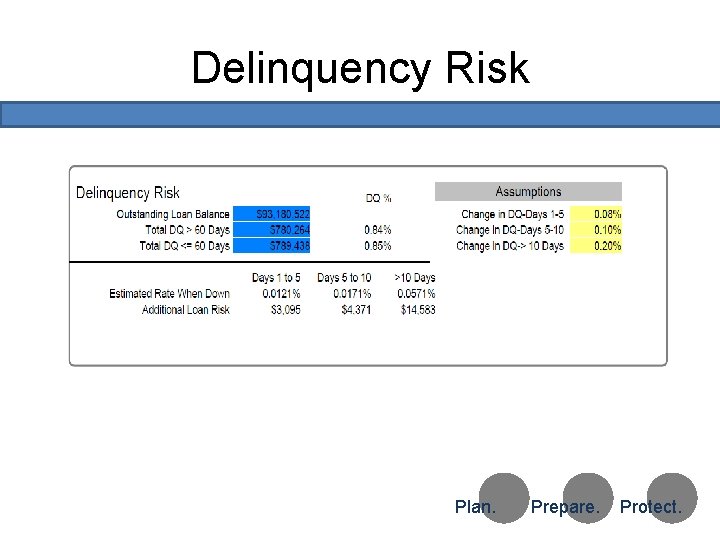 Delinquency Risk Test Copyright 2010 Ongoing Operations Plan. Prepare. Protect. 