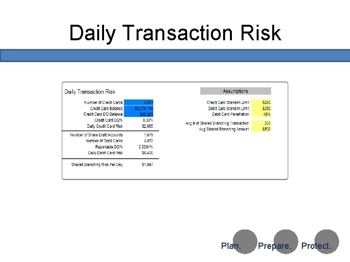 Daily Transaction Risk Test Copyright 2010 Ongoing Operations Plan. Prepare. Protect. 