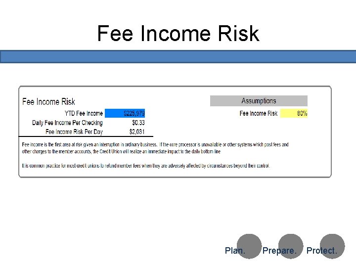 Fee Income Risk Test Copyright 2010 Ongoing Operations Plan. Prepare. Protect. 