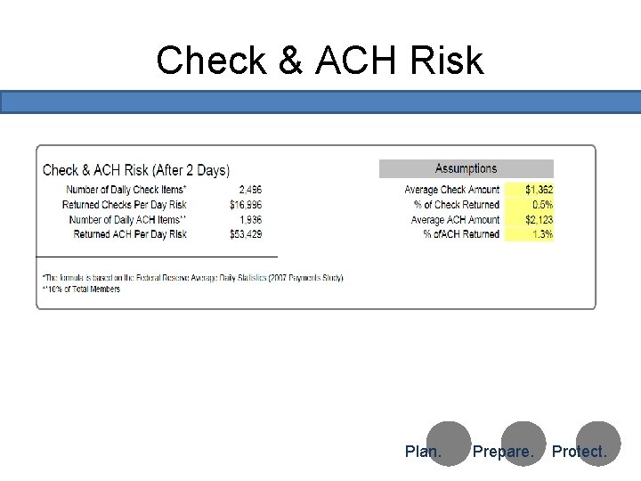 Check & ACH Risk Test Copyright 2010 Ongoing Operations Plan. Prepare. Protect. 