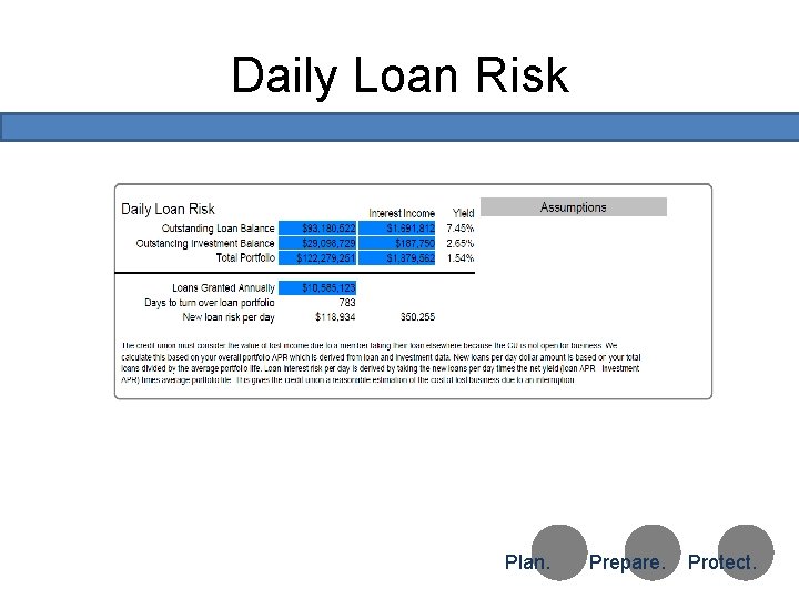 Daily Loan Risk Test Copyright 2010 Ongoing Operations Plan. Prepare. Protect. 