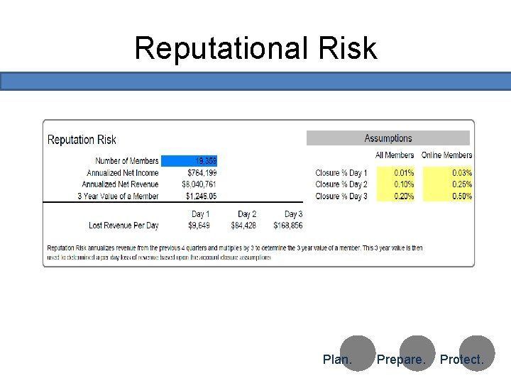 Reputational Risk Test Copyright 2010 Ongoing Operations Plan. Prepare. Protect. 