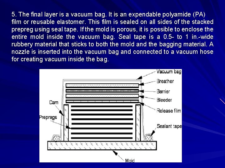 5. The final layer is a vacuum bag. It is an expendable polyamide (PA) 5. The final layer is a vacuum bag. It is an expendable polyamide (PA)
