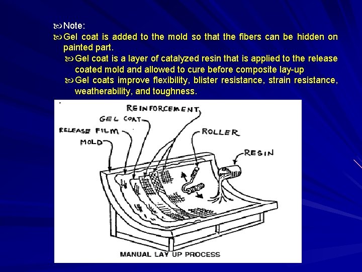 Note: Gel coat is added to the mold so that the fibers can Note: Gel coat is added to the mold so that the fibers can
