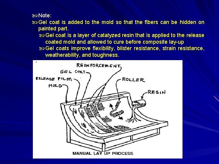  Note: Gel coat is added to the mold so that the fibers can