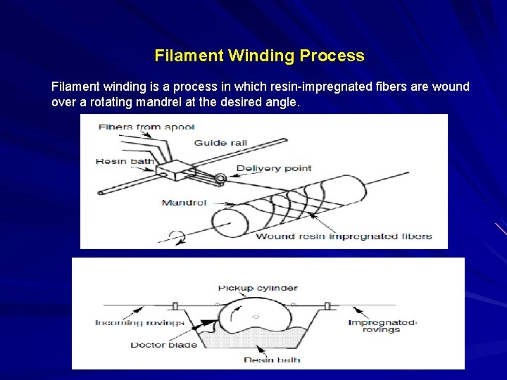 Filament Winding Process Filament winding is a process in which resin-impregnated fibers are wound Filament Winding Process Filament winding is a process in which resin-impregnated fibers are wound