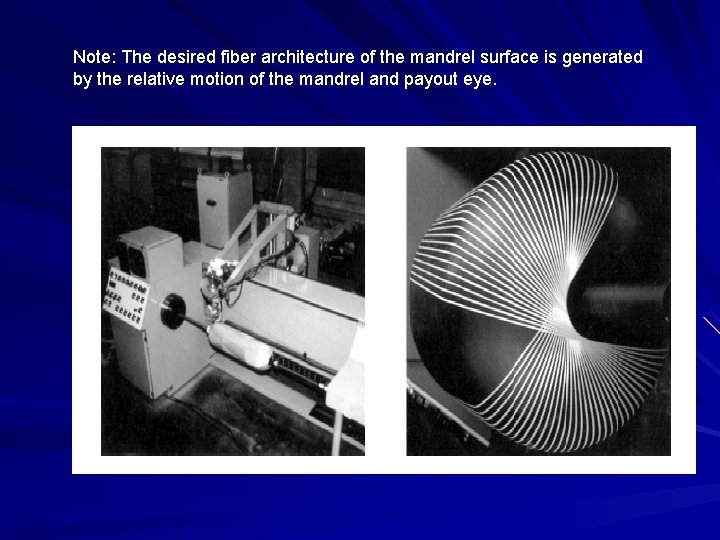 Note: The desired fiber architecture of the mandrel surface is generated by the relative Note: The desired fiber architecture of the mandrel surface is generated by the relative