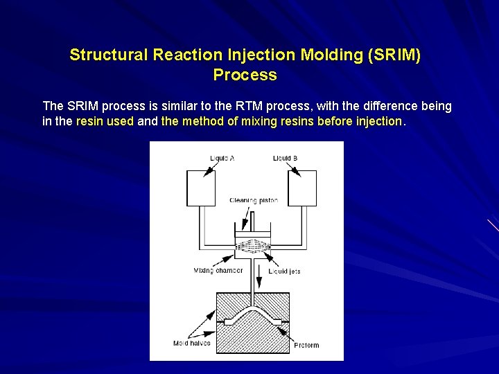 Structural Reaction Injection Molding (SRIM) Process The SRIM process is similar to the RTM Structural Reaction Injection Molding (SRIM) Process The SRIM process is similar to the RTM