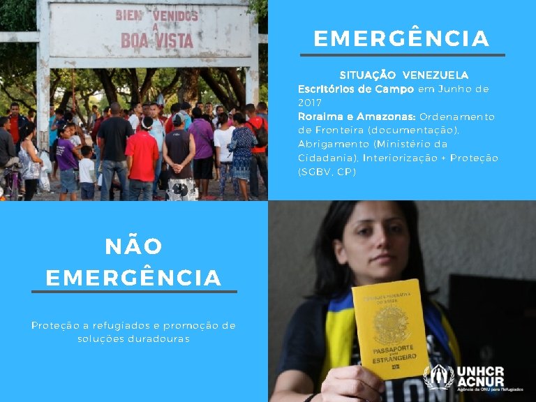 EMERGÊNCIA SITUAÇÃO VENEZUELA Escritórios de Campo em Junho de 2017 Roraima e Amazonas: Ordenamento