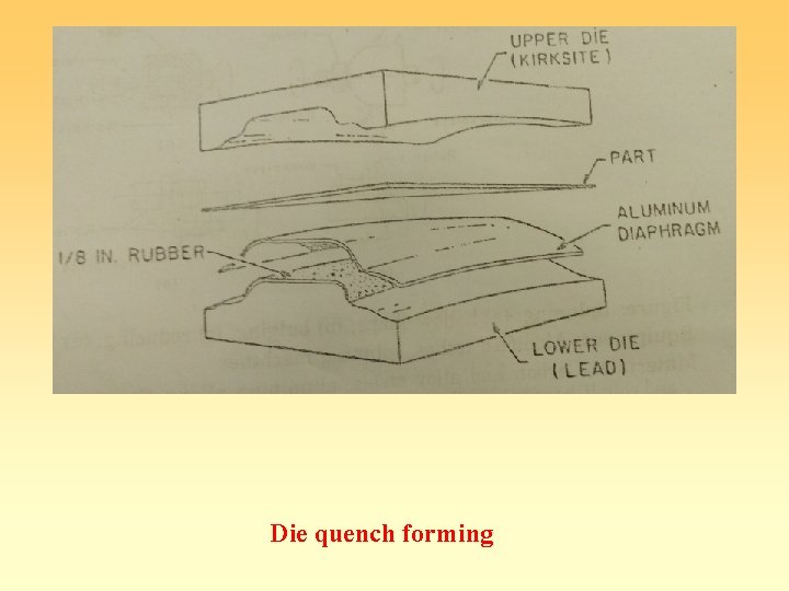 Die quench forming Die quench forming