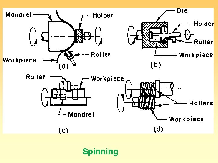 Spinning Spinning