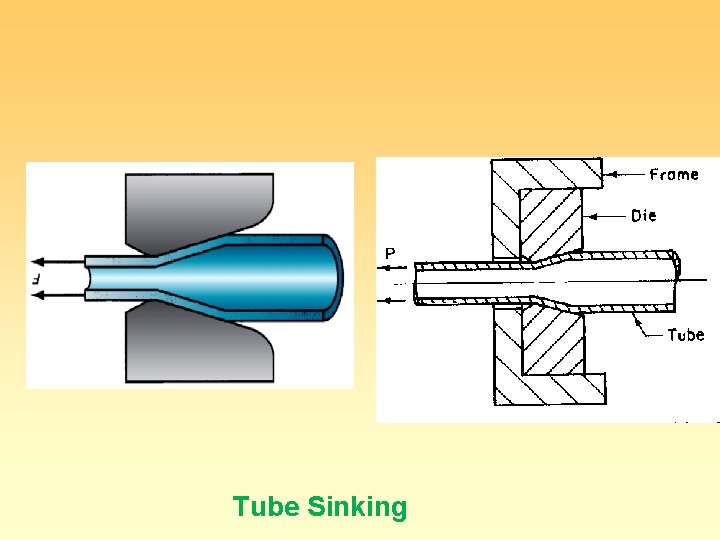 Tube Sinking Tube Sinking