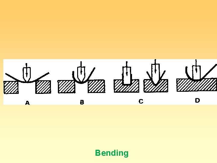 Bending Bending
