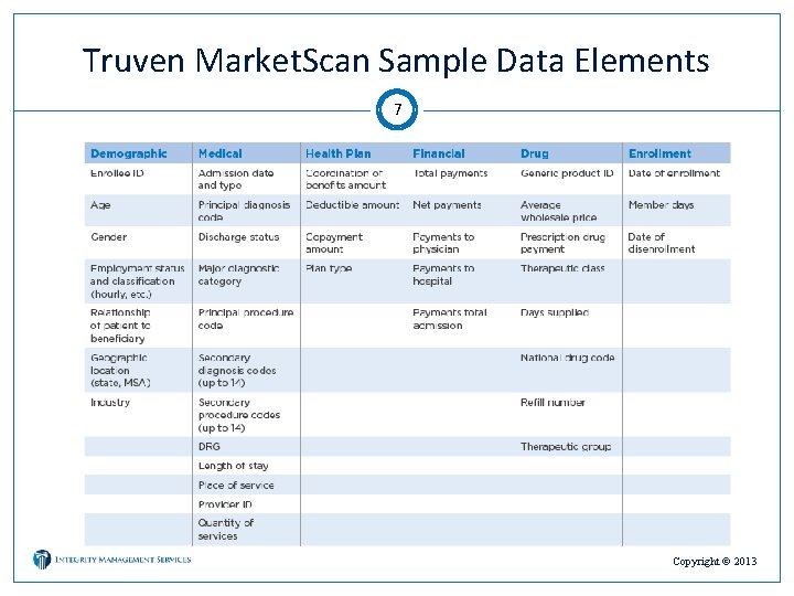 Truven Market. Scan Sample Data Elements 7 Copyright © 2013 