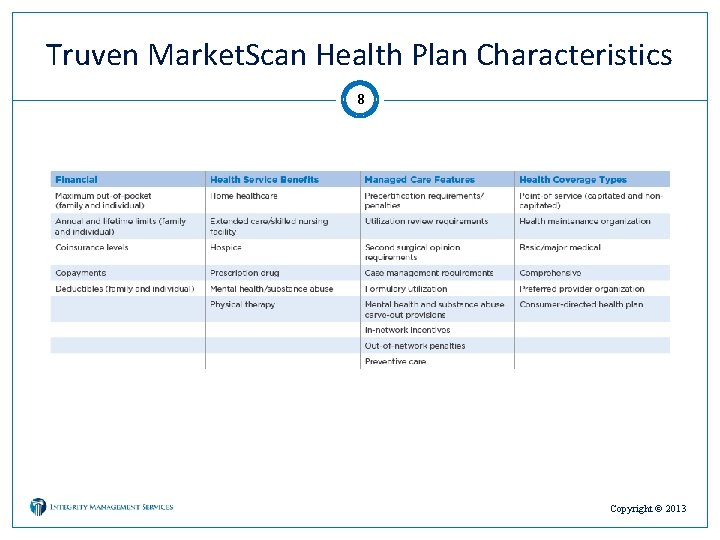 Truven Market. Scan Health Plan Characteristics 8 Copyright © 2013 