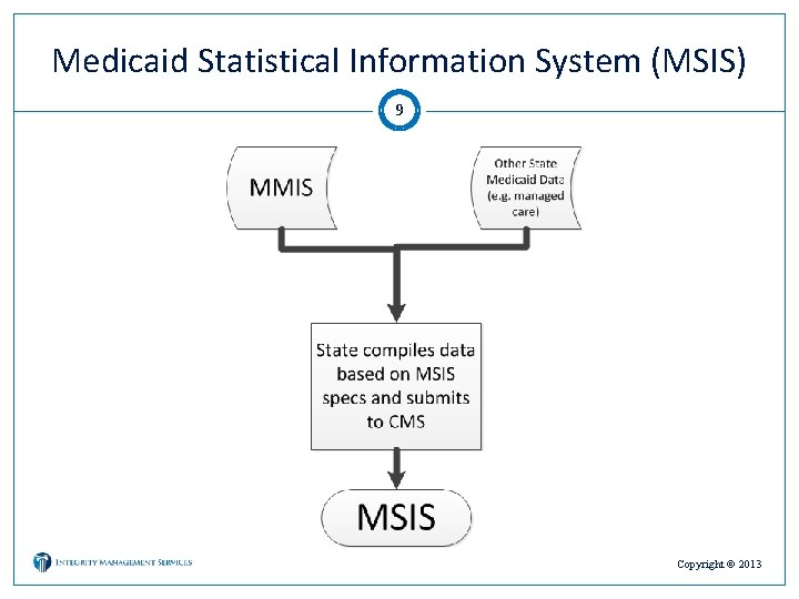 Medicaid Statistical Information System (MSIS) 9 Copyright © 2013 