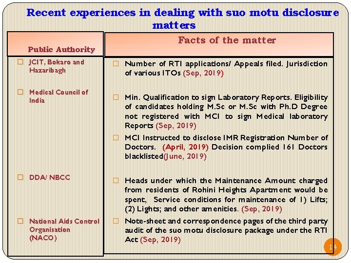 Recent experiences in dealing with suo motu disclosure matters Public Authority � JCIT, Bokaro