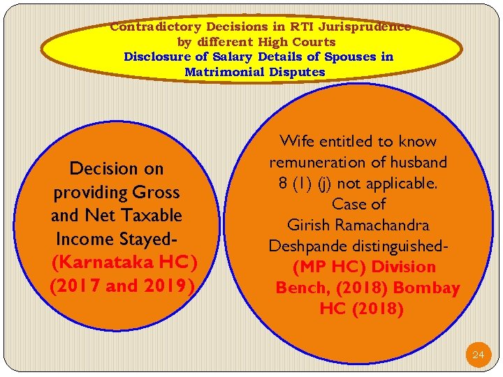 Contradictory Decisions in RTI Jurisprudence by different High Courts Disclosure of Salary Details of