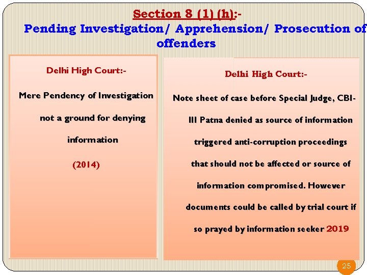 Section 8 (1) (h): Pending Investigation/ Apprehension/ Prosecution of offenders Delhi High Court: -