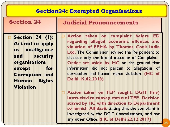 Section 24: Exempted Organisations Section 24 � Section 24 (1): Act not to apply