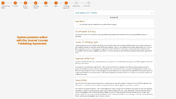 System presents author with the Journal License Publishing Agreement 9 