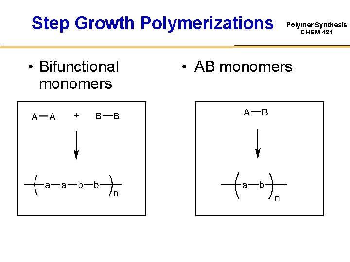 Step Growth Polymerizations • Bifunctional monomers Polymer Synthesis CHEM 421 • AB monomers 