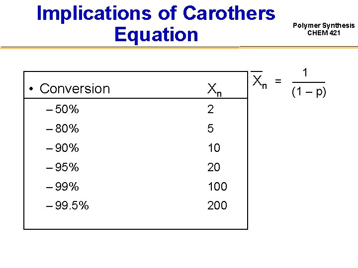 Implications of Carothers Equation • Conversion Xn – 50% 2 – 80% 5 –