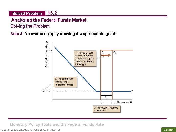 Solved Problem 15. 2 Analyzing the Federal Funds Market Solving the Problem Step 3