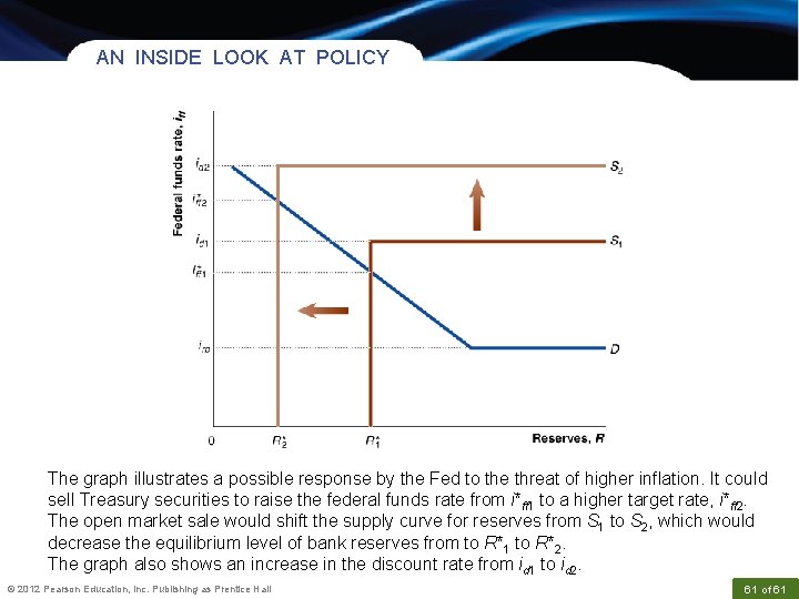 AN INSIDE LOOK AT POLICY The graph illustrates a possible response by the Fed