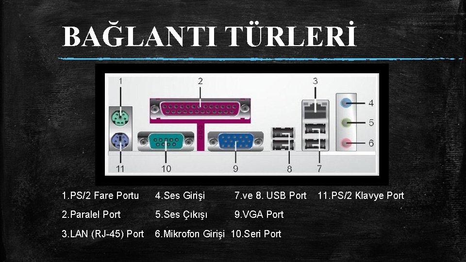 BAĞLANTI TÜRLERİ 1. PS/2 Fare Portu 4. Ses Girişi 7. ve 8. USB Port