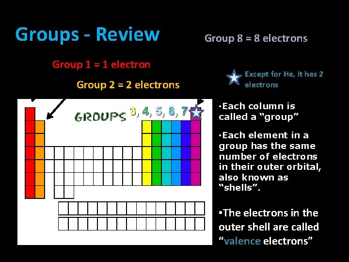 Groups - Review Group 1 = 1 electron Group 2 = 2 electrons 3, Groups - Review Group 1 = 1 electron Group 2 = 2 electrons 3,