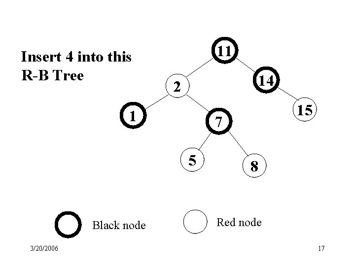 Insert 4 into this R-B Tree 11 14 2 1 7 5 Black node